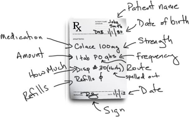 How to write a percocet prescription